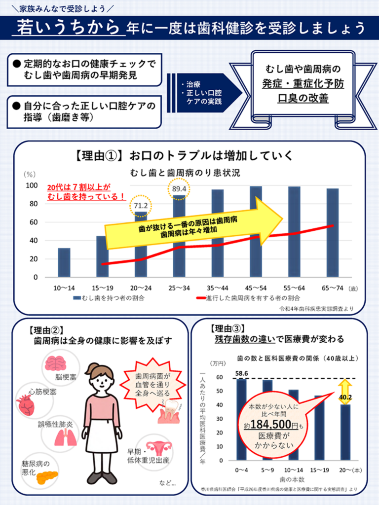 吹田市歯科健康診査(裏)